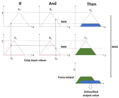 Tactical Risk Assessment Method for Resilient Fuel Supply Chains for a ...