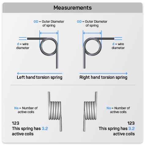 Image result for Spring Measurement Chart