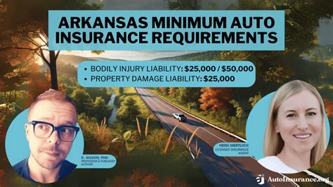 Image result for Auto Insurance Guidelines