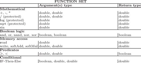Image result for Strongly Typed Language Syntax