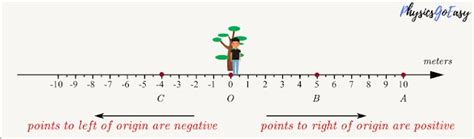 Position Science Example 的图像结果