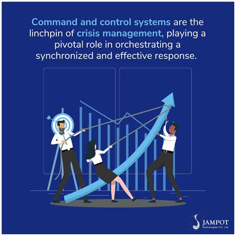 Image result for Coordination Command and Control