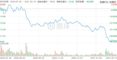 财务报表分析-欧菲光 - 知乎