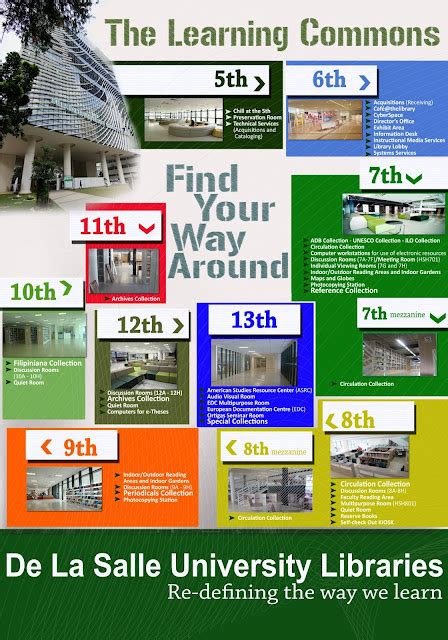 Image result for DLSU Library