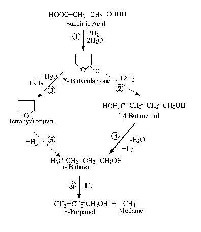 File:Reaction Mechanism.jpg - processdesign