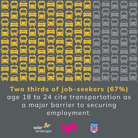 Lyft, Solar Landscape, and Edison Job Corps Team Up to Support Hundreds ...