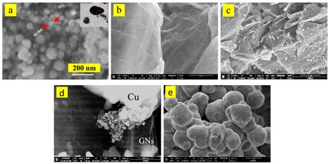 Manufacturing of Aluminum Nano-Composites Reinforced with Nano-Copper ...