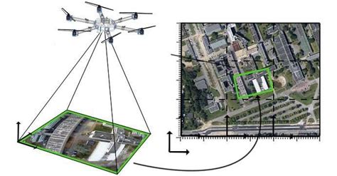 Visual Localization UAV 的图像结果