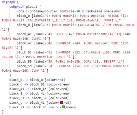 Image result for JavaScript Bytecode Works