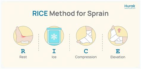 Sprain First Aid 的图像结果
