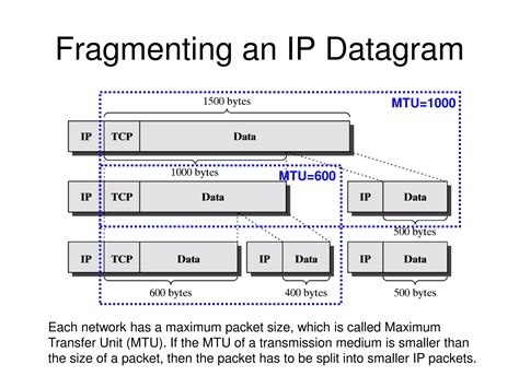 Image result for Networking Linux