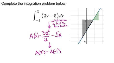 Image result for Basic Examples for Integration