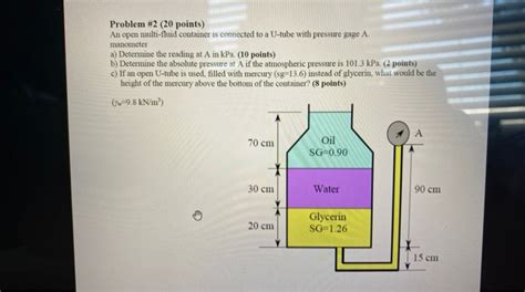 Image result for Multi-tube Manometer Pressure Problem