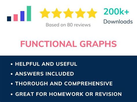 Functions and Graphs Tutorial 的图像结果