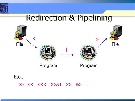 Image result for Sample Unix Shell Script