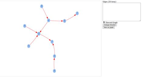 Image result for Graph Visualizer