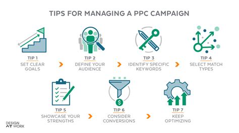 Image result for PPC Campaign Setup