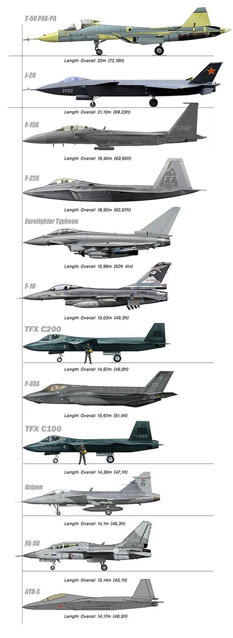 TFX Fighter Jet Development 的图像结果