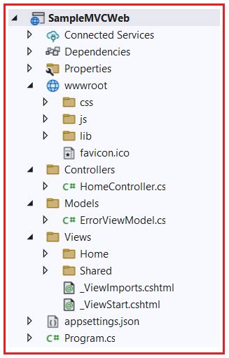 Image result for ASP.NET Core MVC Template