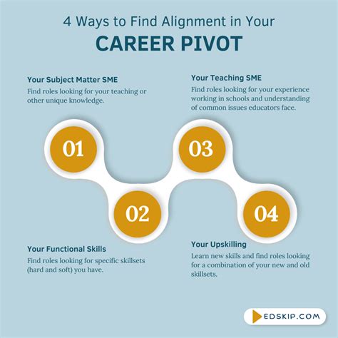 Why It For Jobs Is The Most Reliable Career Pivot In 2026