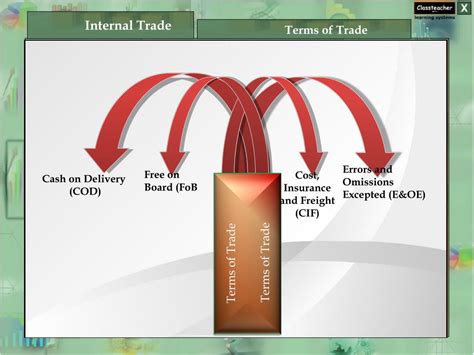 Internal Trade Example 的图像结果