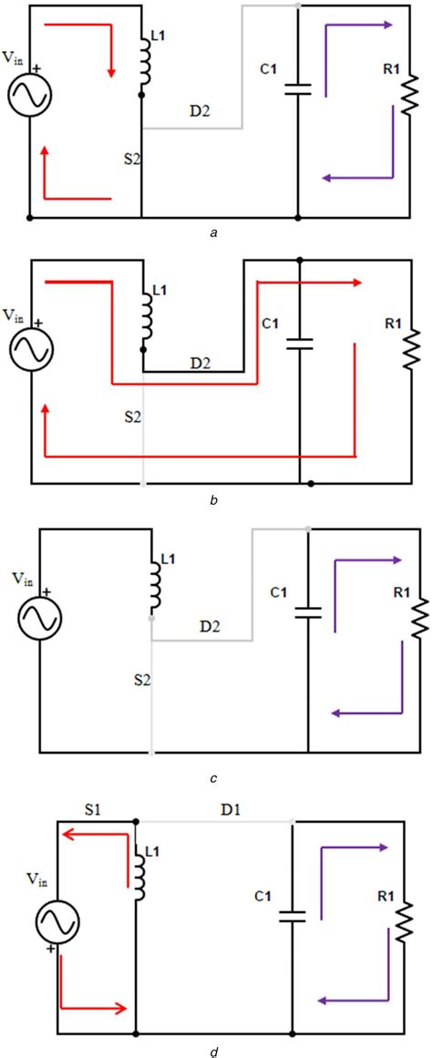 Sample Operating Mode 的图像结果