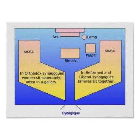 Image result for Language Types