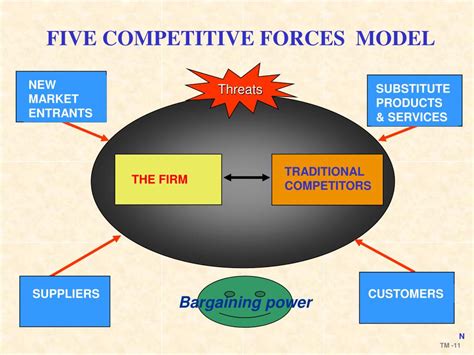 Technology Management 的图像结果