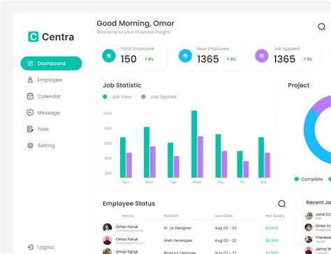Human Resource Management System 的图像结果
