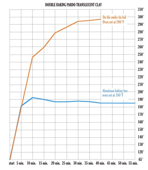 Translucent Polymer Clay 的图像结果