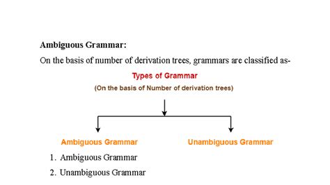 UG 101: Understanding Ambiguous and Unambiguous Grammars - Studocu