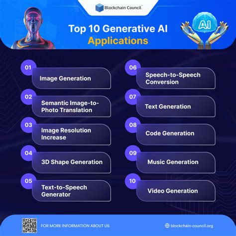 Generative AI Examples 的图像结果