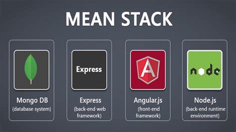 Mean Stack Tutorial for Beginners 的图像结果