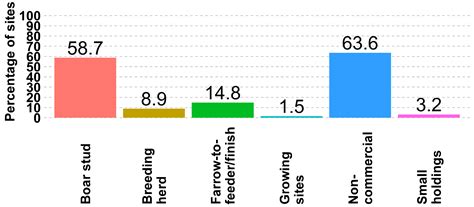 Biosecurity Insights from the United States Swine Health Improvement ...