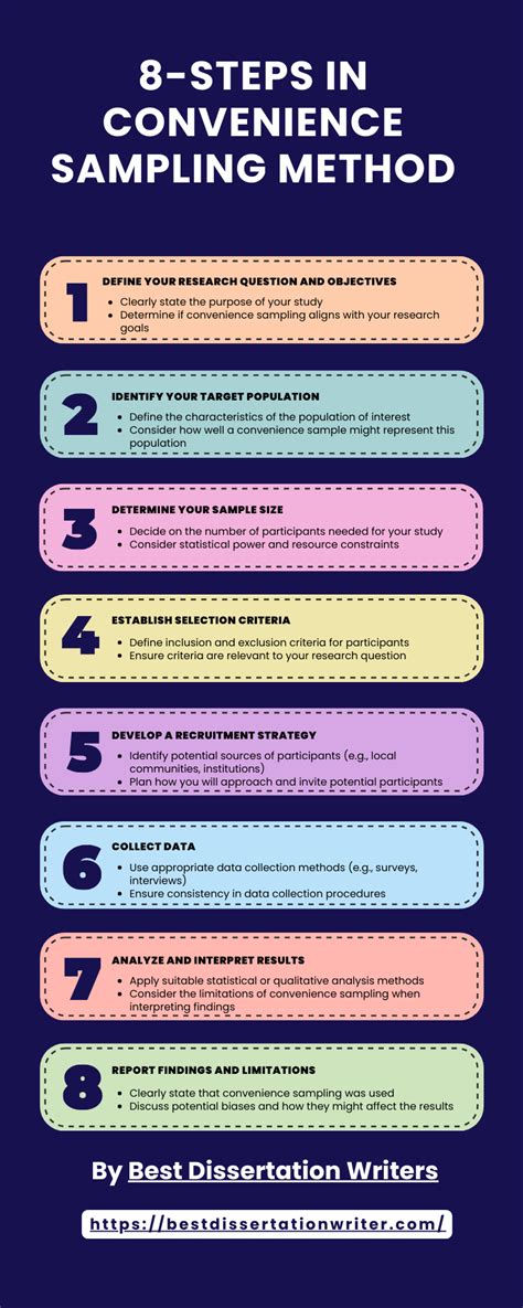 Image result for Convenience Sampling Method