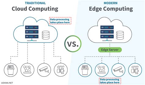 Image result for Edge Computing vs Cloud Computing