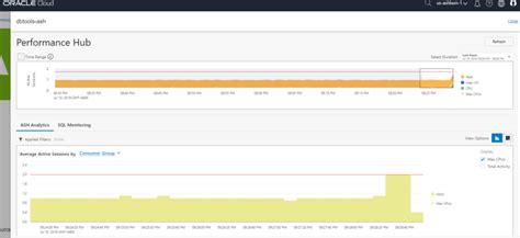 Image result for Orcale Performance Hub