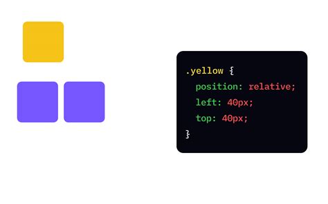 Image result for Position in CSS