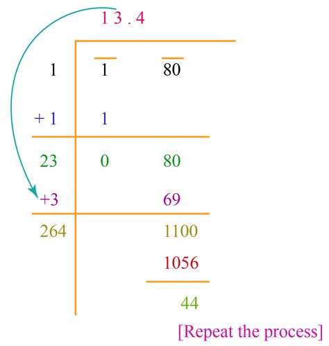 Square Roots | How to find Square Root? | Square Root Calculator