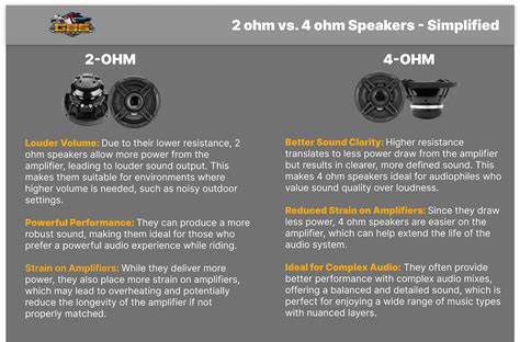 2 Ohm vs. 4 Ohm Motorcycle Speakers – Garage Bagger Stereo