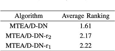 Image result for Multitask Optimization Applications