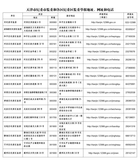 重磅 | 天津市纪委市监委公布举报电话： 节日期间严禁这10种行为