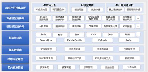 百度智能云产业智能化新生态，新在哪里？ | 百度智能云