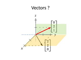 Position Vector of a Straight Line 的图像结果