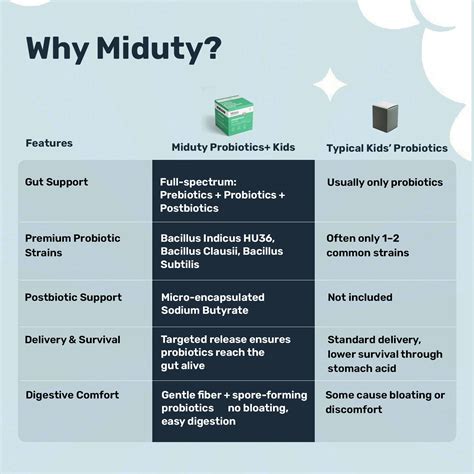 Best Probiotic Powder for Kids in India for Gut Health - Miduty - Miduty
