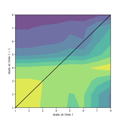 Image result for Transition Matrix Cuẩ Web Graph
