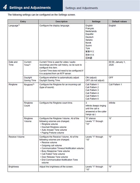 Image result for Update Intercom System