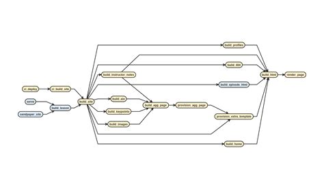 Image result for Pane HTML