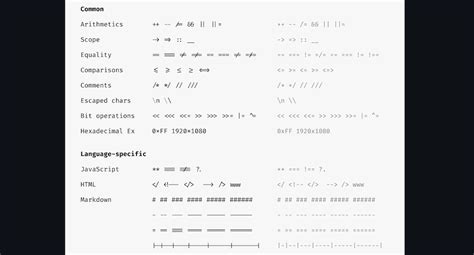 Image result for Programming Fonts