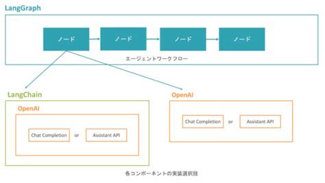 Image result for Basic Structure of a PC Computer System